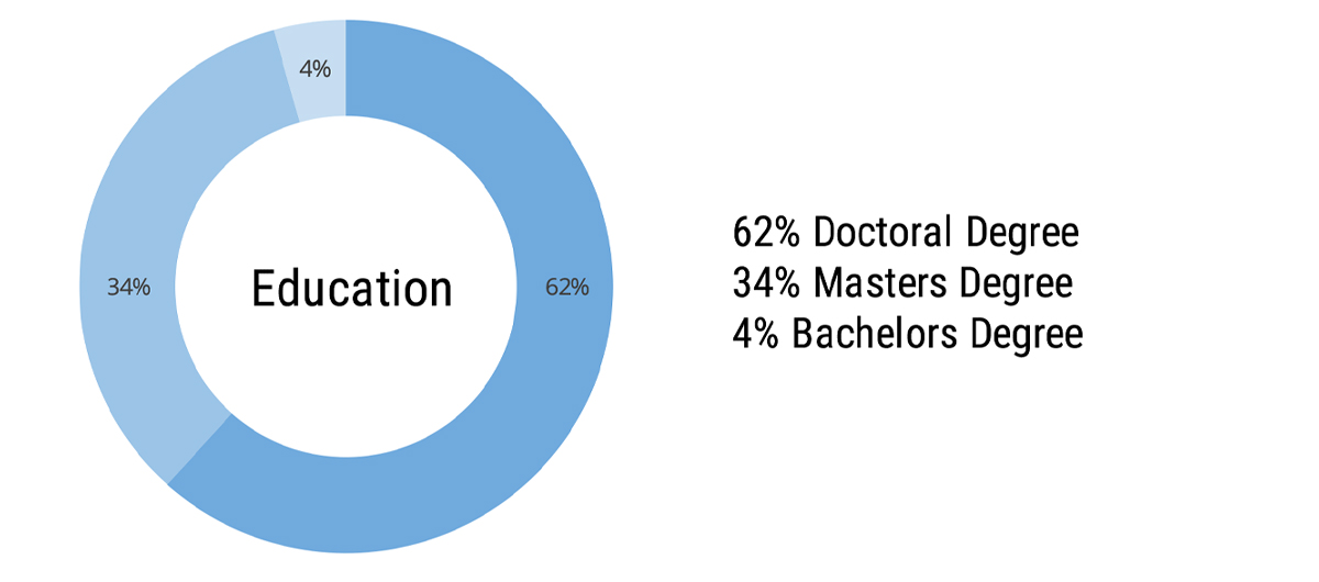 Why Attend IICAH