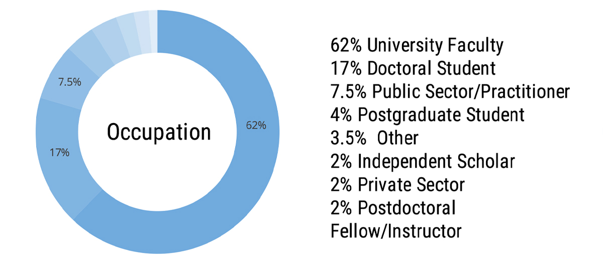 Why Attend IICAH