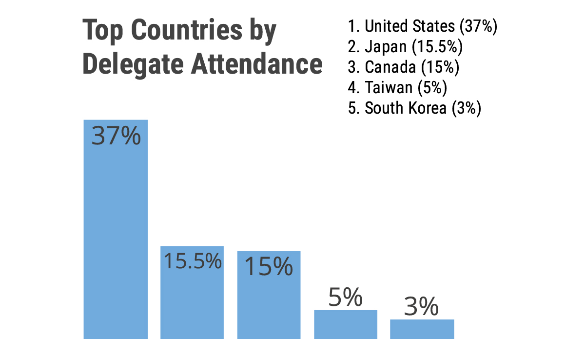 Why Attend IICAH