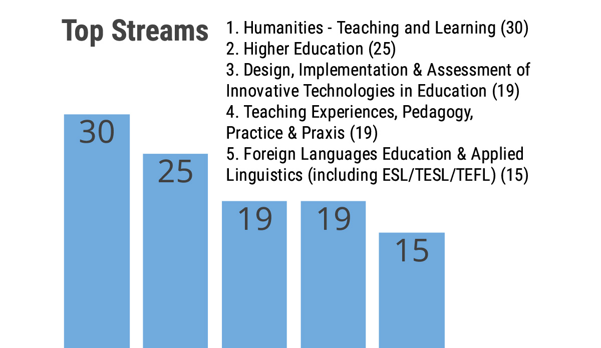 Why Attend IICAH